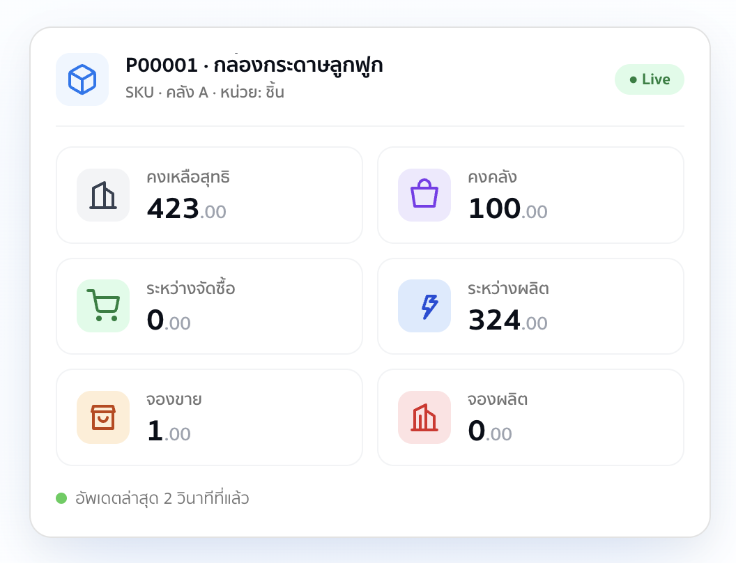 สต๊อก Real-time — คลังสินค้า dashboard